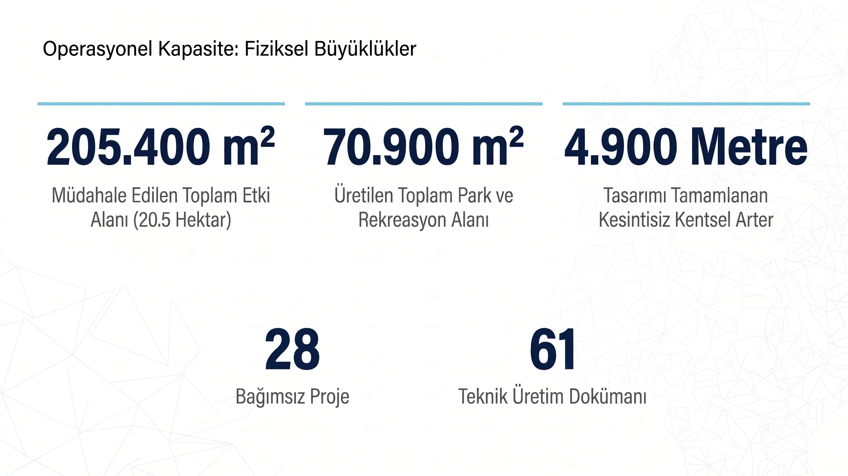 Operasyon kapsamı · Alanlar ve teknik dokümanlar