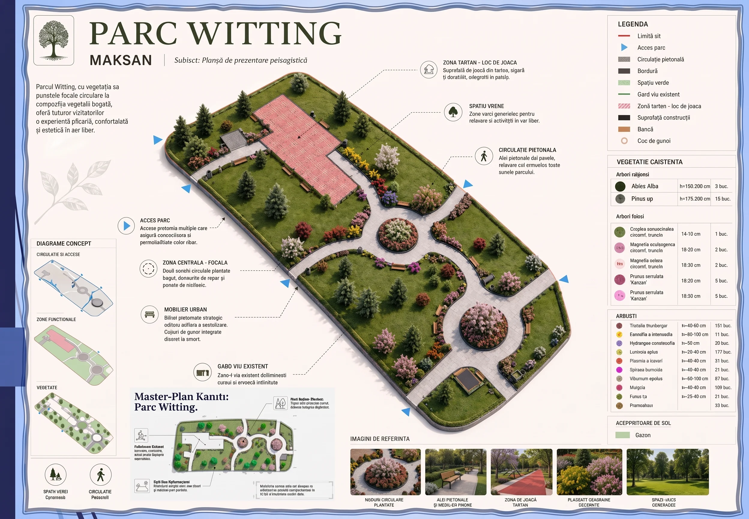 Parc Witting · Master plan ve bitkilendirme paftası