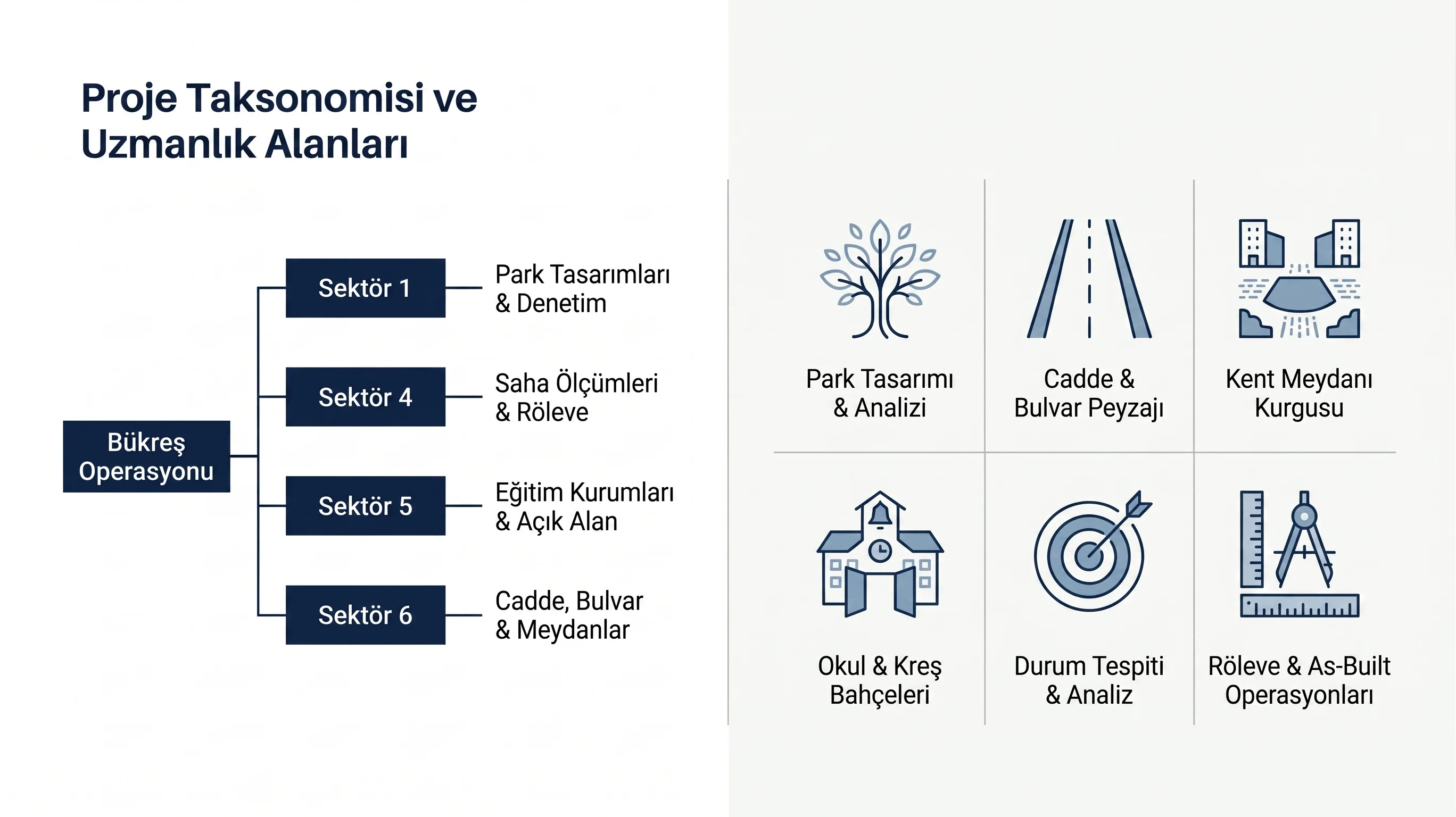 Park, cadde, meydan ve eğitim alanları · Uzmanlık paftası