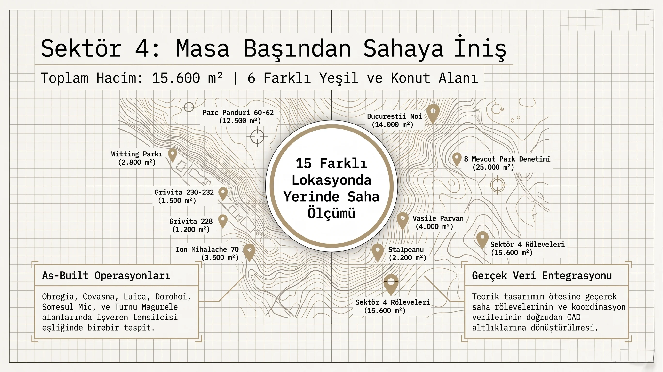 Sektör 4 · Saha rölövesi ve as-built kapsamı