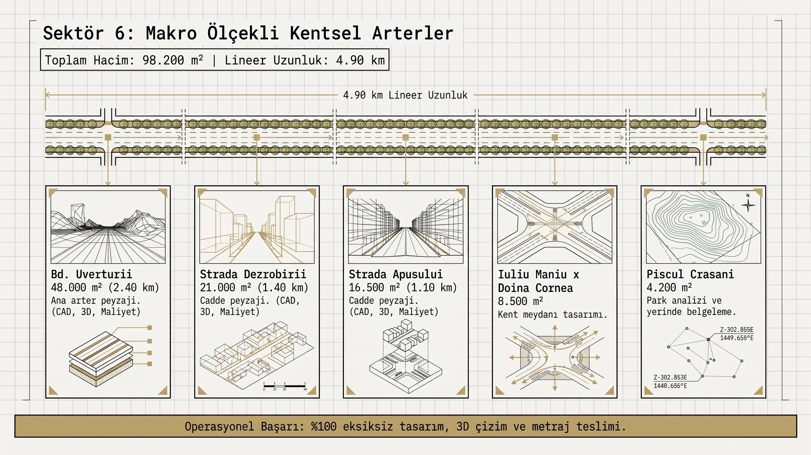 Sektör 6 · Kentsel arter proje dökümü