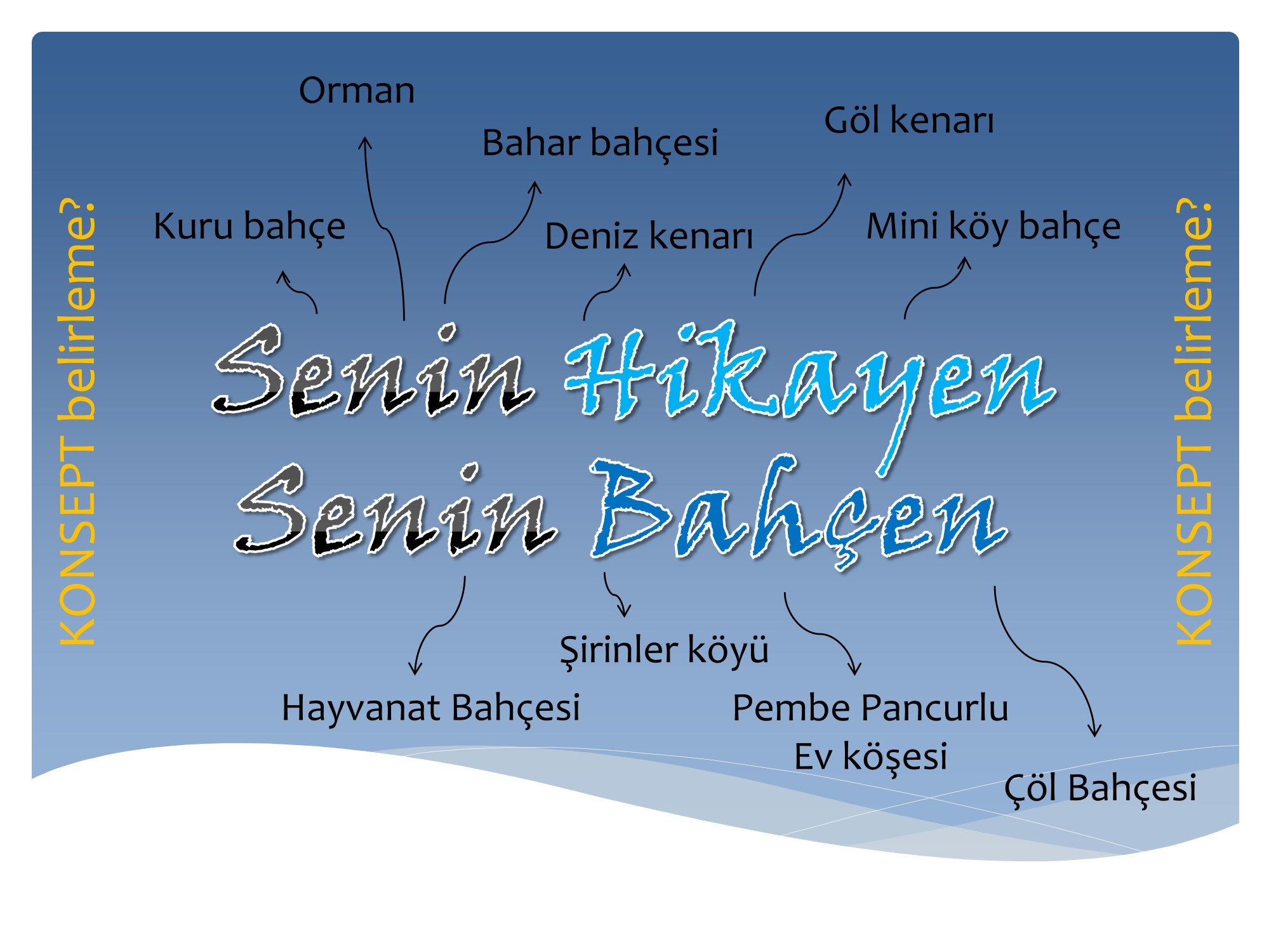 Eğitim sunumu · Etkinlik ve konsept · Sunum · Konsept fikirleri